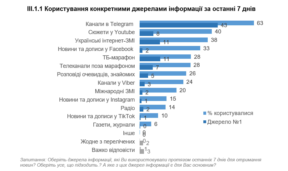 Натисніть, щоб збільшити