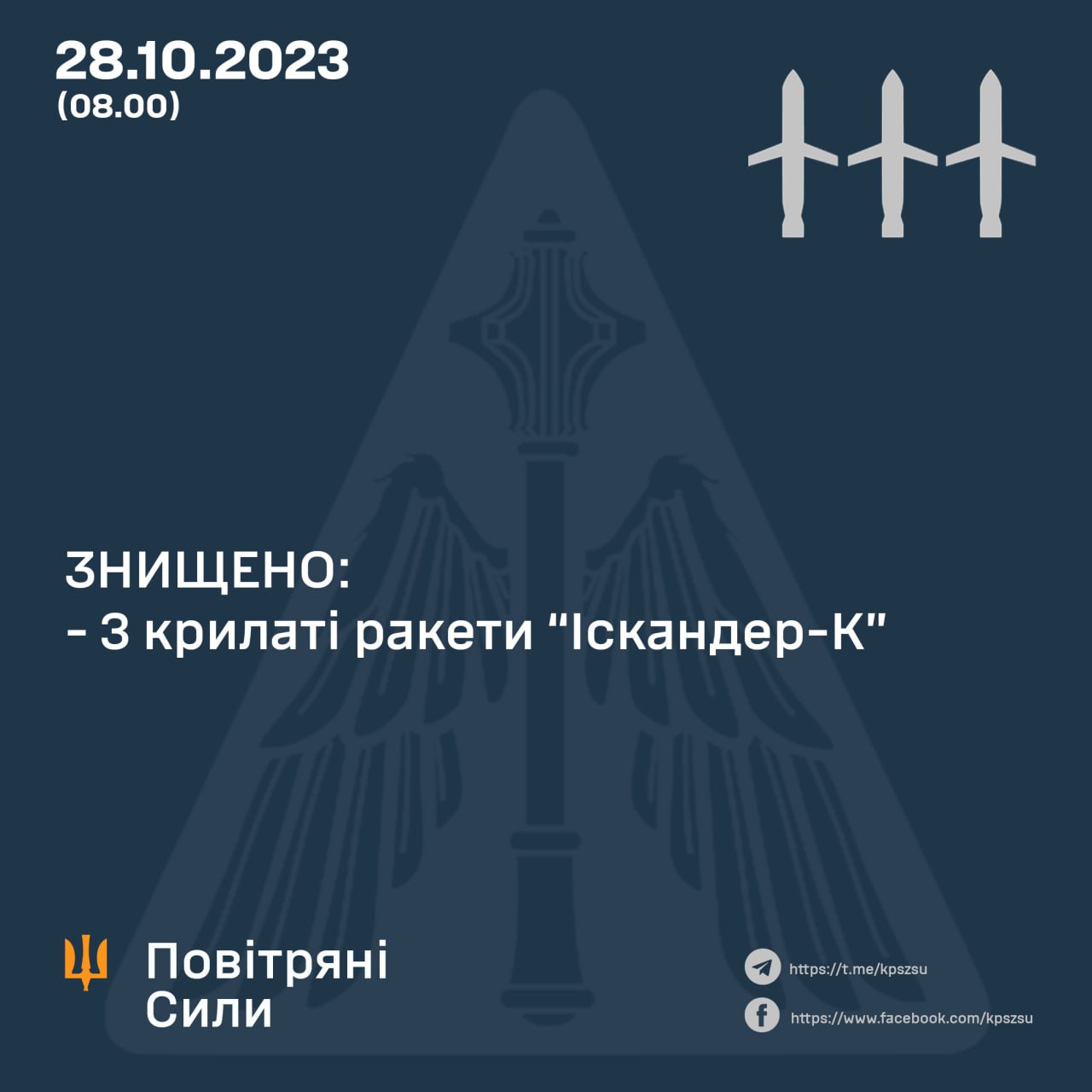 Інфографіка: Повітряні сили