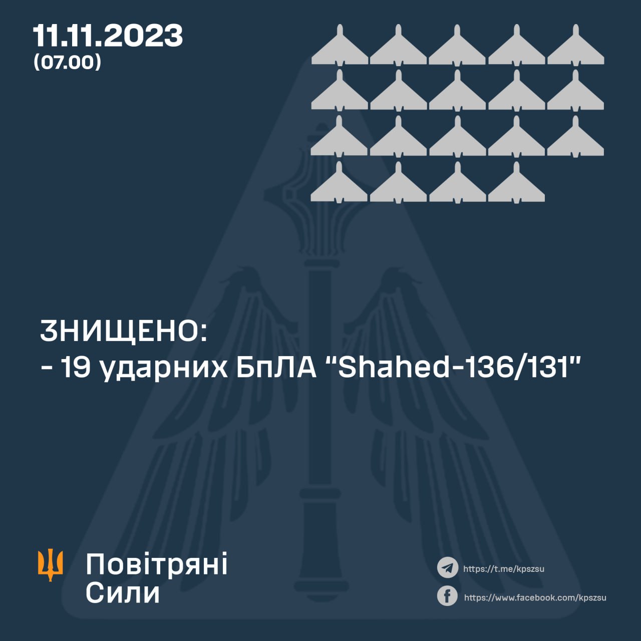 Інфографіка: Повітряні сили