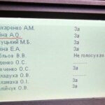 Соратниці Шабуніна підтримали закон про звільнення постачальників зброї від штрафів усупереч закликам ЦПК — ЗМІ