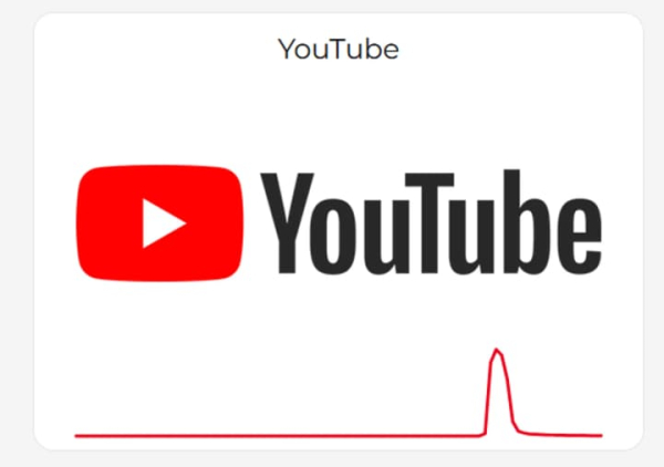 Серйозний збій вночі: проблеми з Google, YouTube та…