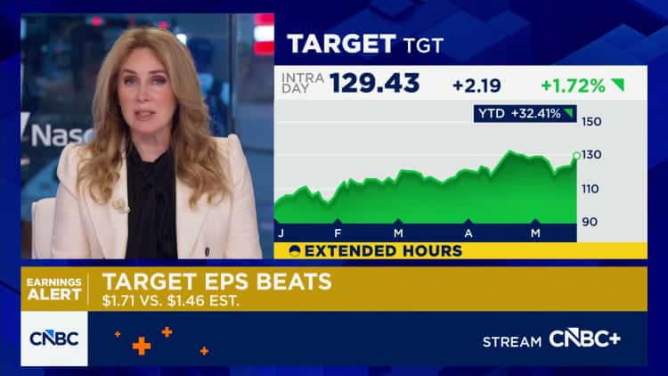 Прибуток Target (TGT) за 1 квартал 2026 року 6