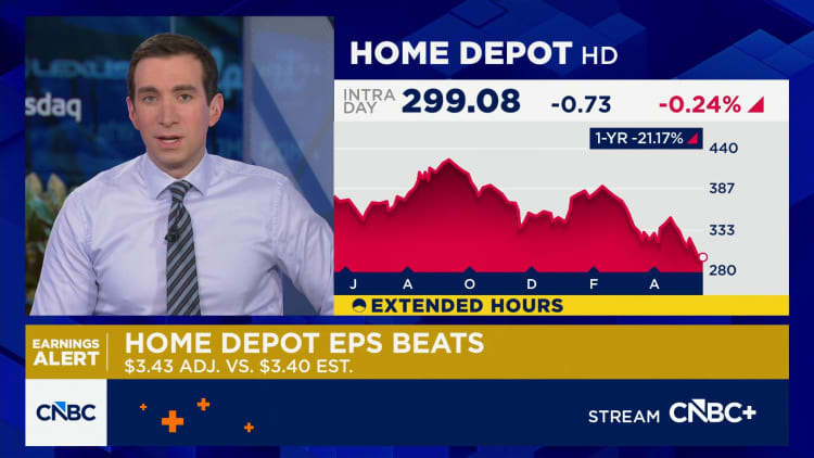 Прибуток Home Depot (HD) за перший квартал 2026 року 15