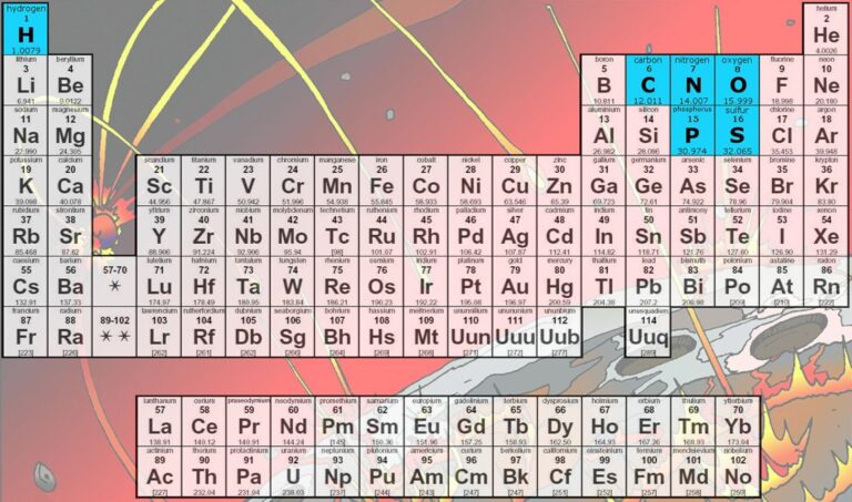 NASA виявило новий спосіб, яким Земля могла отримати елементи, необхідні для життя 15 NASA виявило новий спосіб, яким Земля могла отримати елементи, необхідні для життя 15